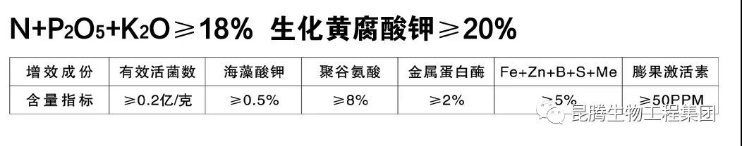 復合微生物菌劑水溶肥廠家直銷